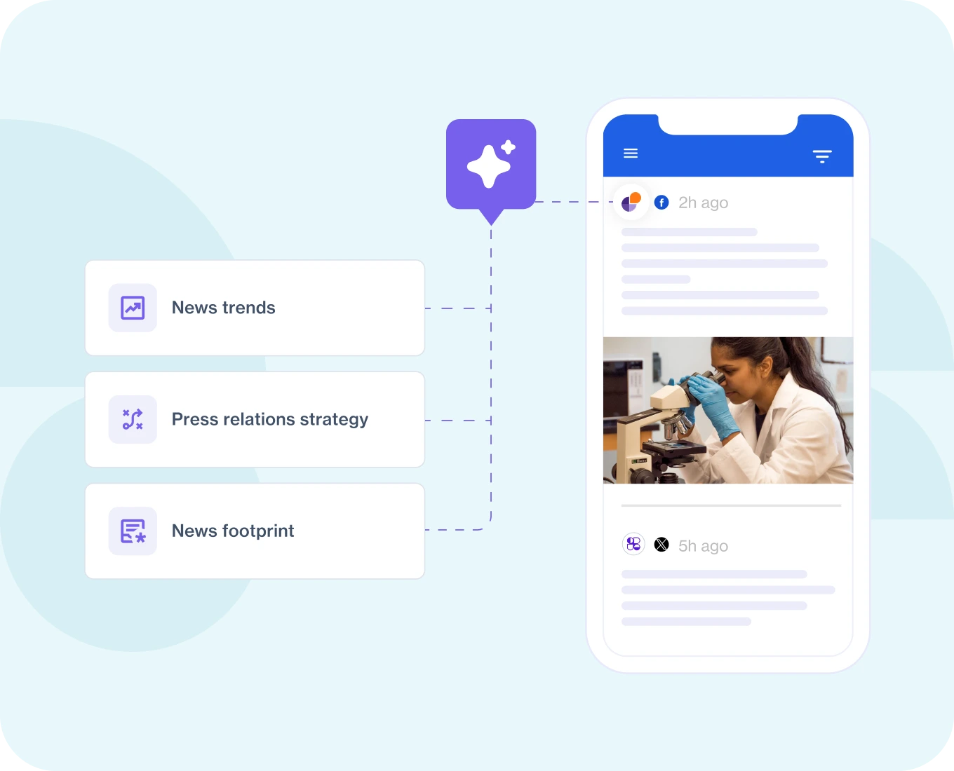 Competitive analysis with AI