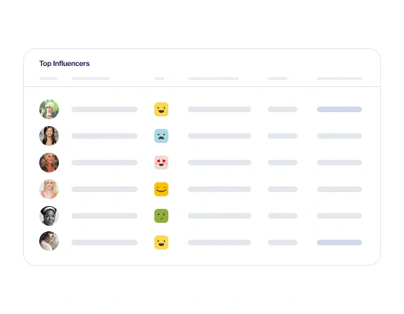 Influencer marketing chart