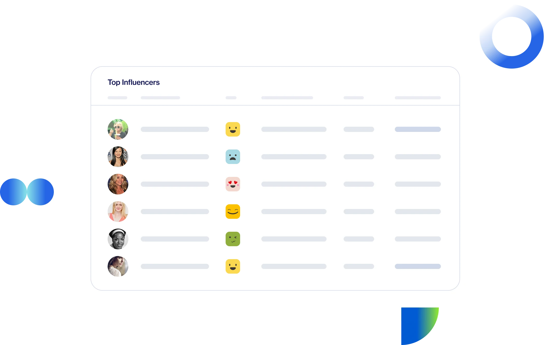 Influencer marketing chart