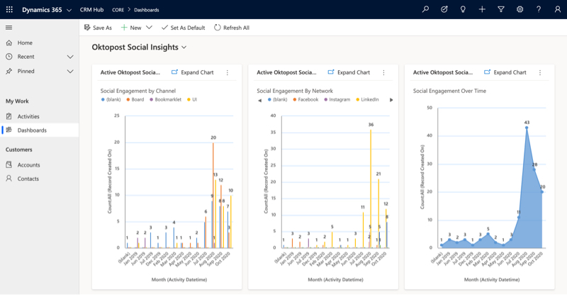 Oktopost-Microsoft Dynamics 365 integration