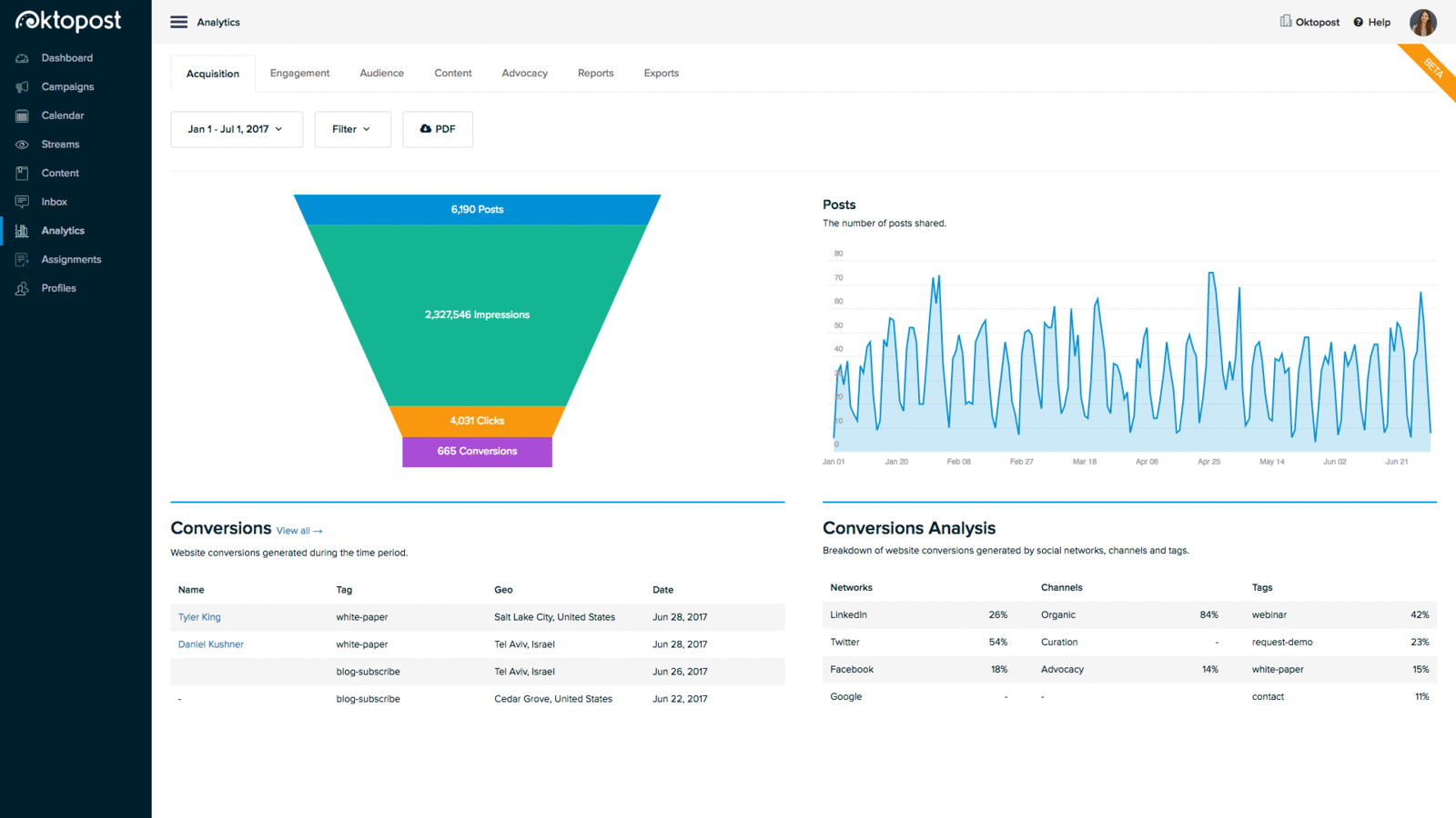 Social Media Analytics Social Media Analytics - Oktopost