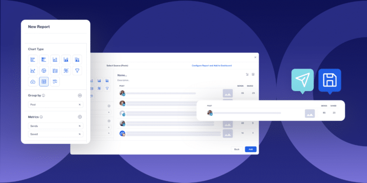 Oktopost Social BI dashboard displaying LinkedIn Saves and Sends metrics, enabling marketers to track deeper engagement signals and identify content that audiences save and share.